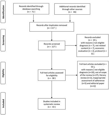 Antipsychotic Treatment Failure: A Systematic Review on Risk Factors and Interventions for Treatment Adherence in Psychosis